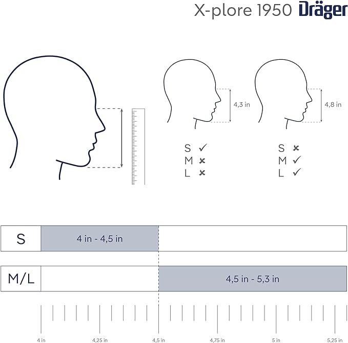 Draeger 1950 respirator mask fit chart sizing guide canada strong masks