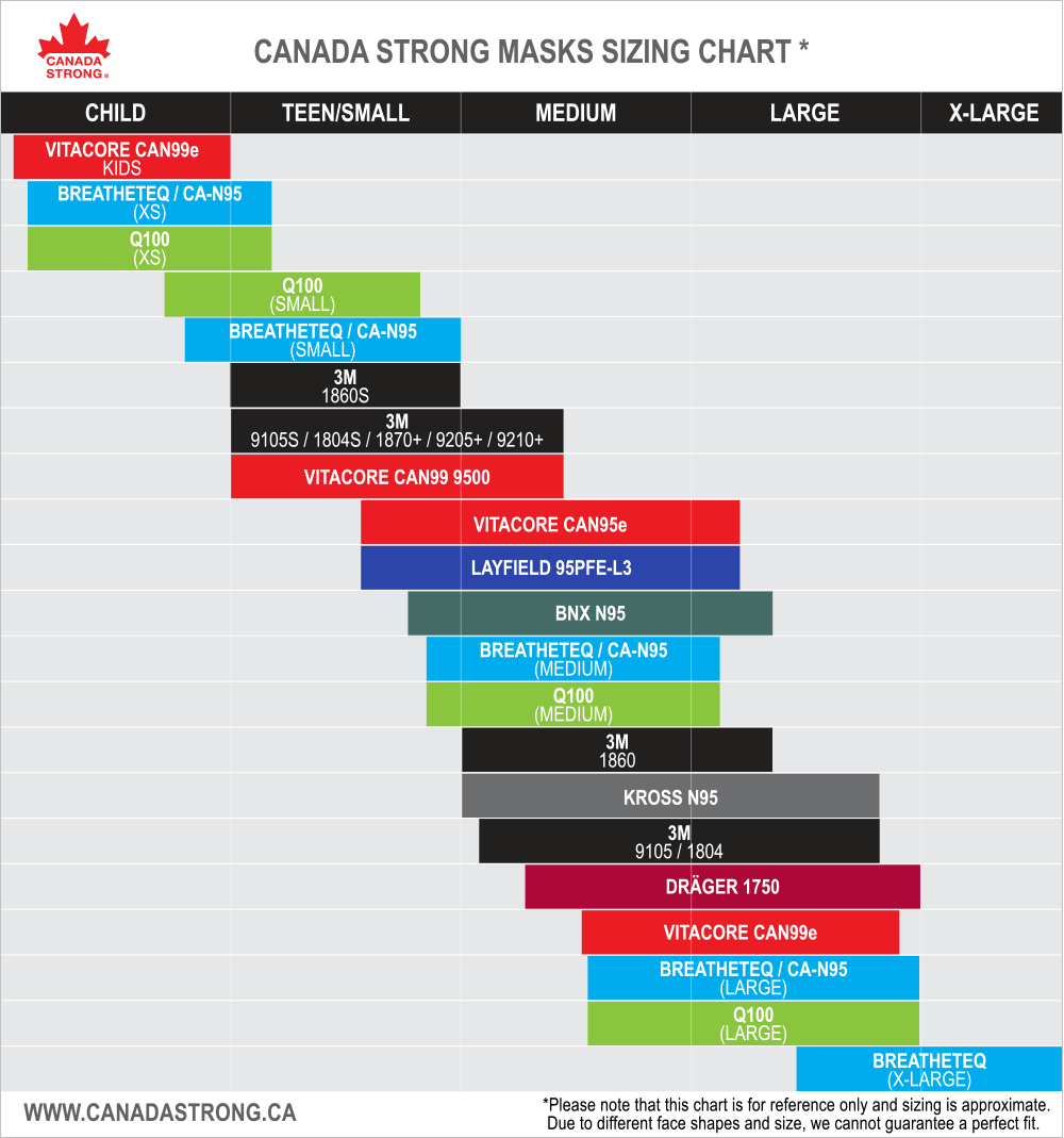 Canada Strong Masks respirator size chart N95 KN95 Q100 Canada Masq Vitacore 3M Aura Vflex