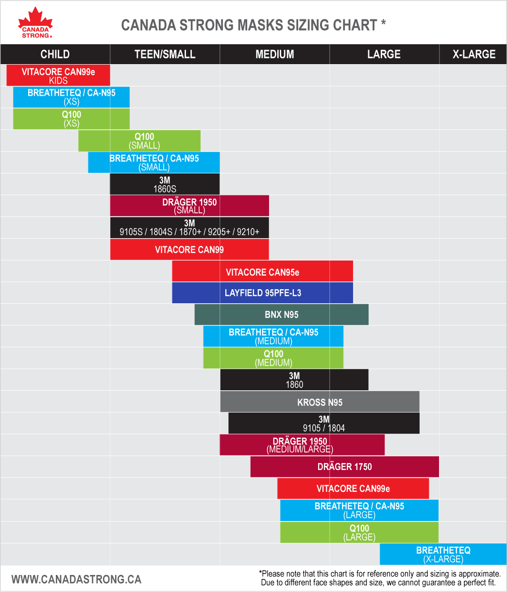 Drager Draeger 1750 Canada Strong KN95 N95 CA-N95 respirator size chart compare kids teens adult sizes XS Small Medium Large XL